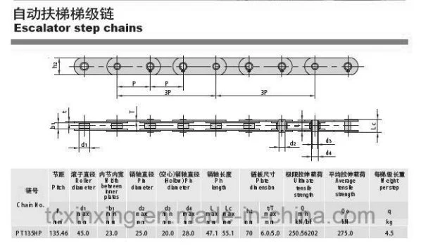 Conveyor Handrail Driving Rotary Chains