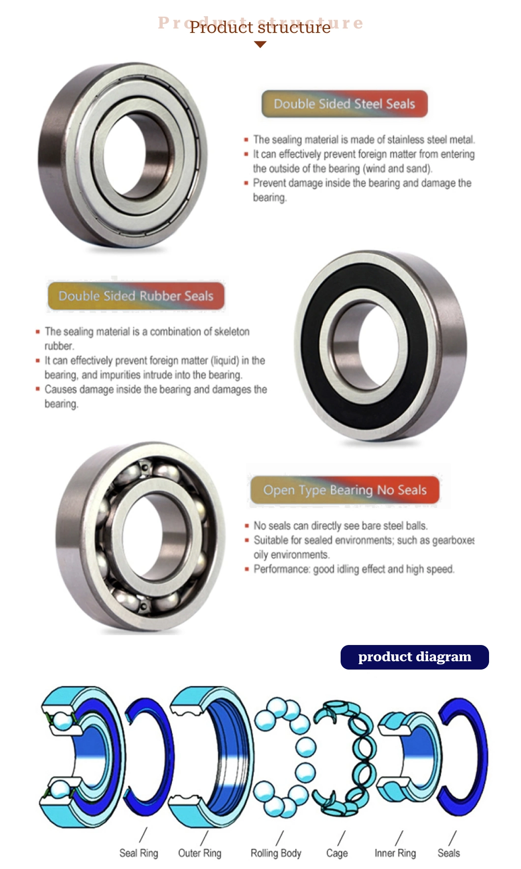 High Precision Series 1.397-6.35mm Motorcycle Parts Ball Bearing